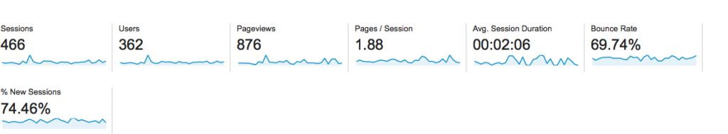 google-analytics-metrics