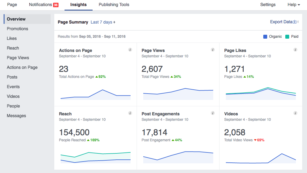 Facebook-Insights-Overview