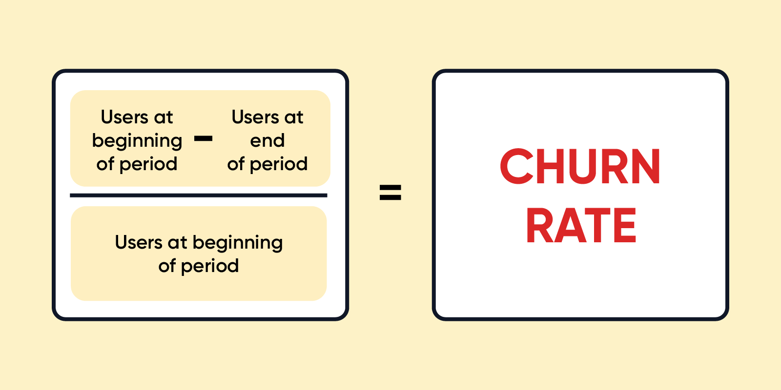 حساب الـ Chun Rate